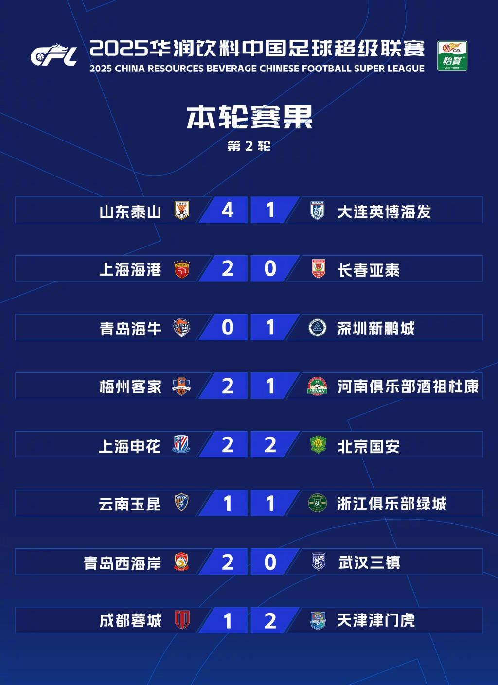 上港大胜重庆，积分榜稳居中超前列