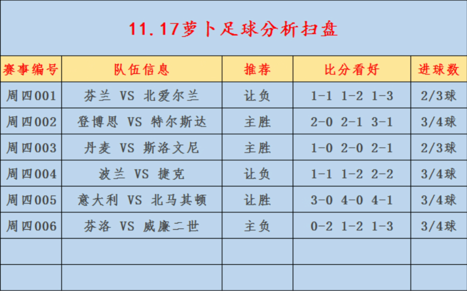 开云体育-包含欧预赛实力对比悬殊，大比分胜负频现的词条
