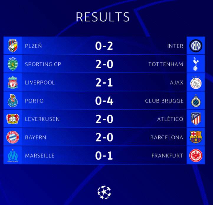 卓越表现，波尔图斩杀维罗纳夺得死亡之组