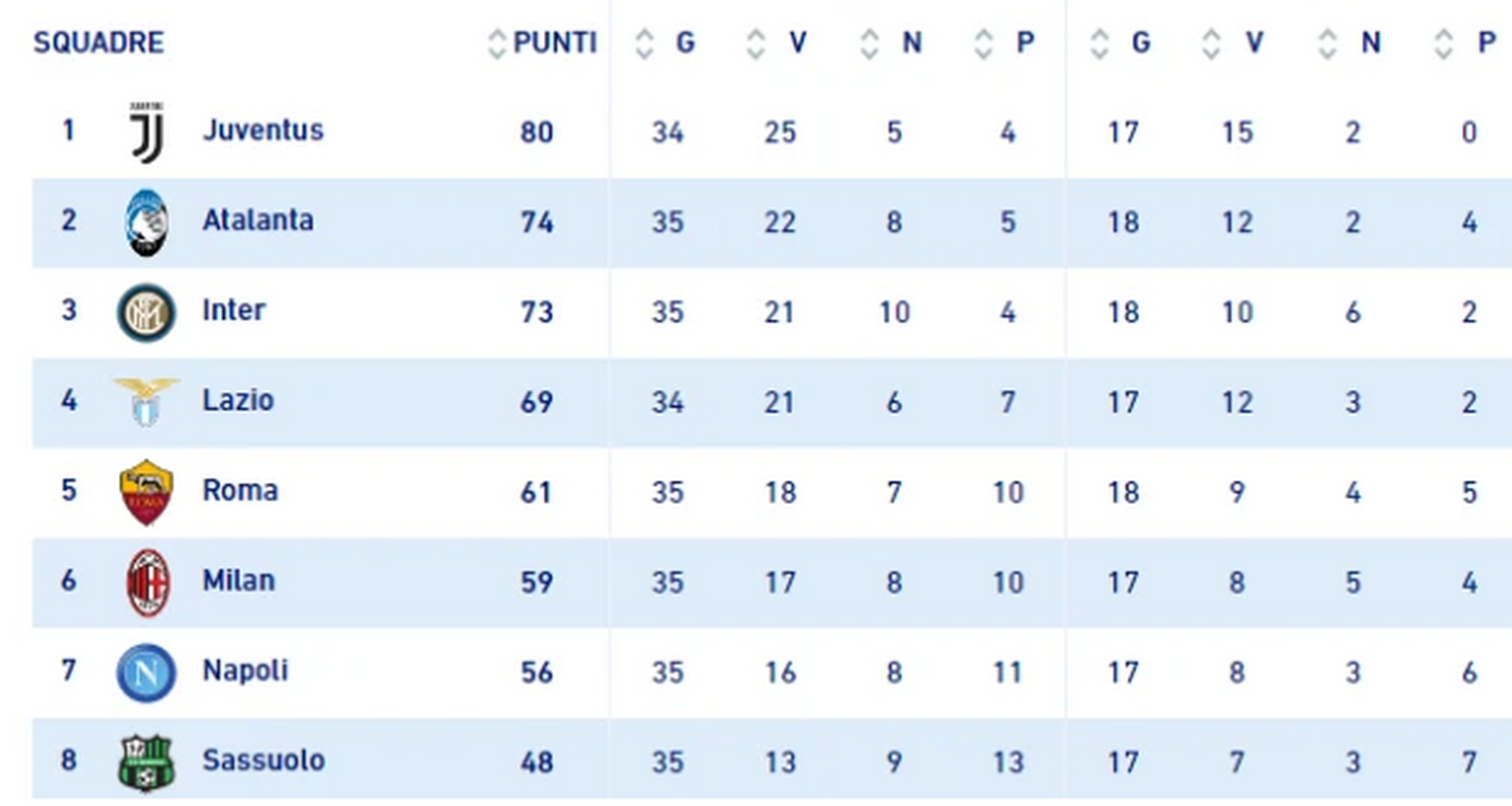 亚特兰大主场轻取乌迪内斯，积分榜攀升的简单介绍