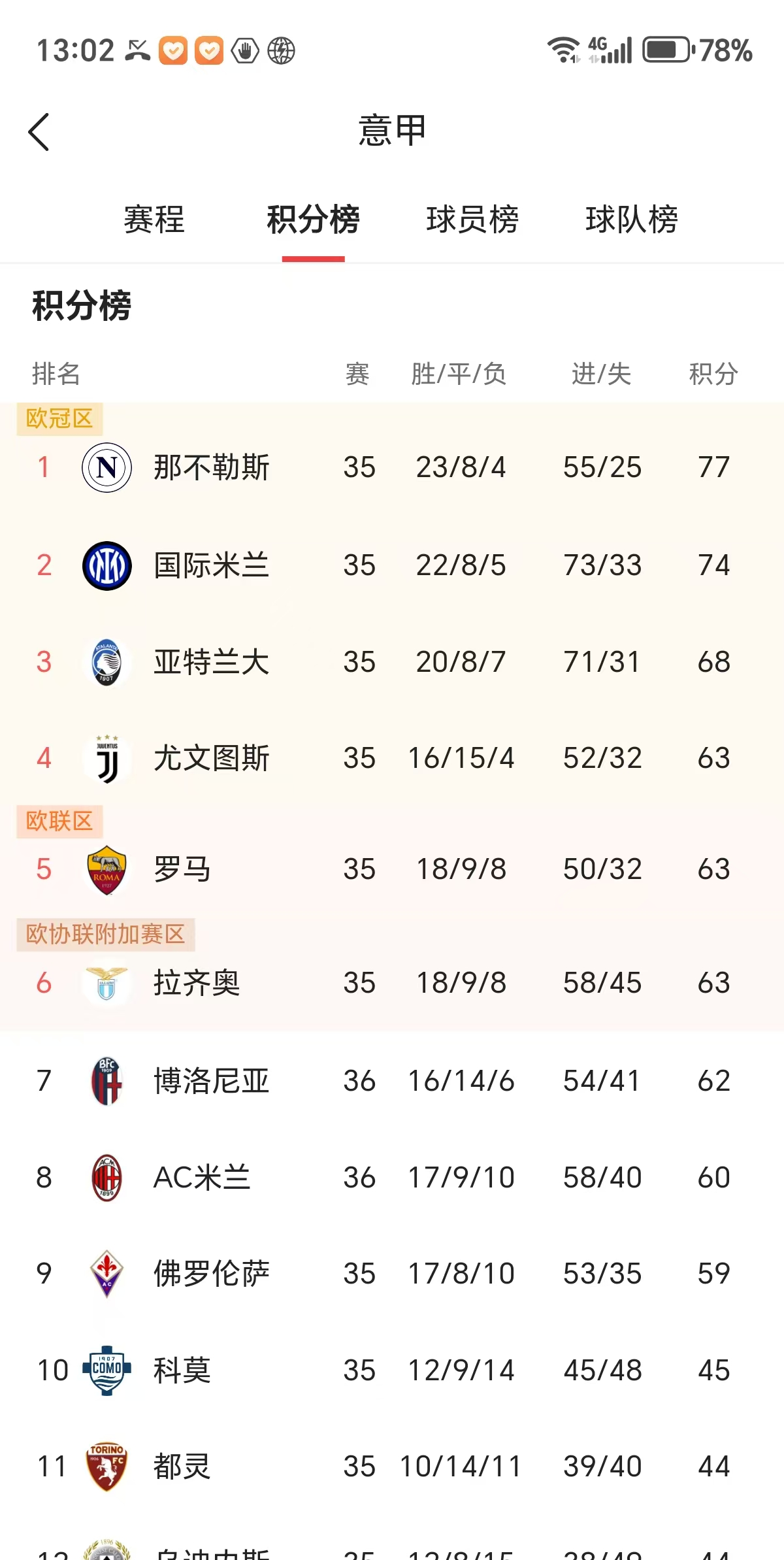 开云体育app-关于AC米兰严防死守，积分榜上升空间有限的信息